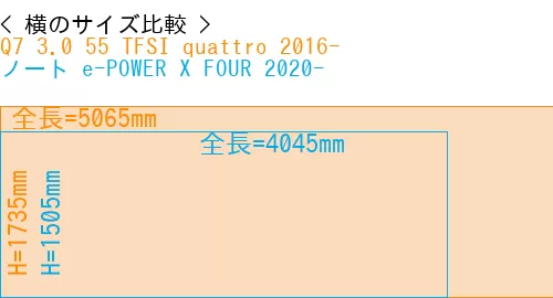#Q7 3.0 55 TFSI quattro 2016- + ノート e-POWER X FOUR 2020-